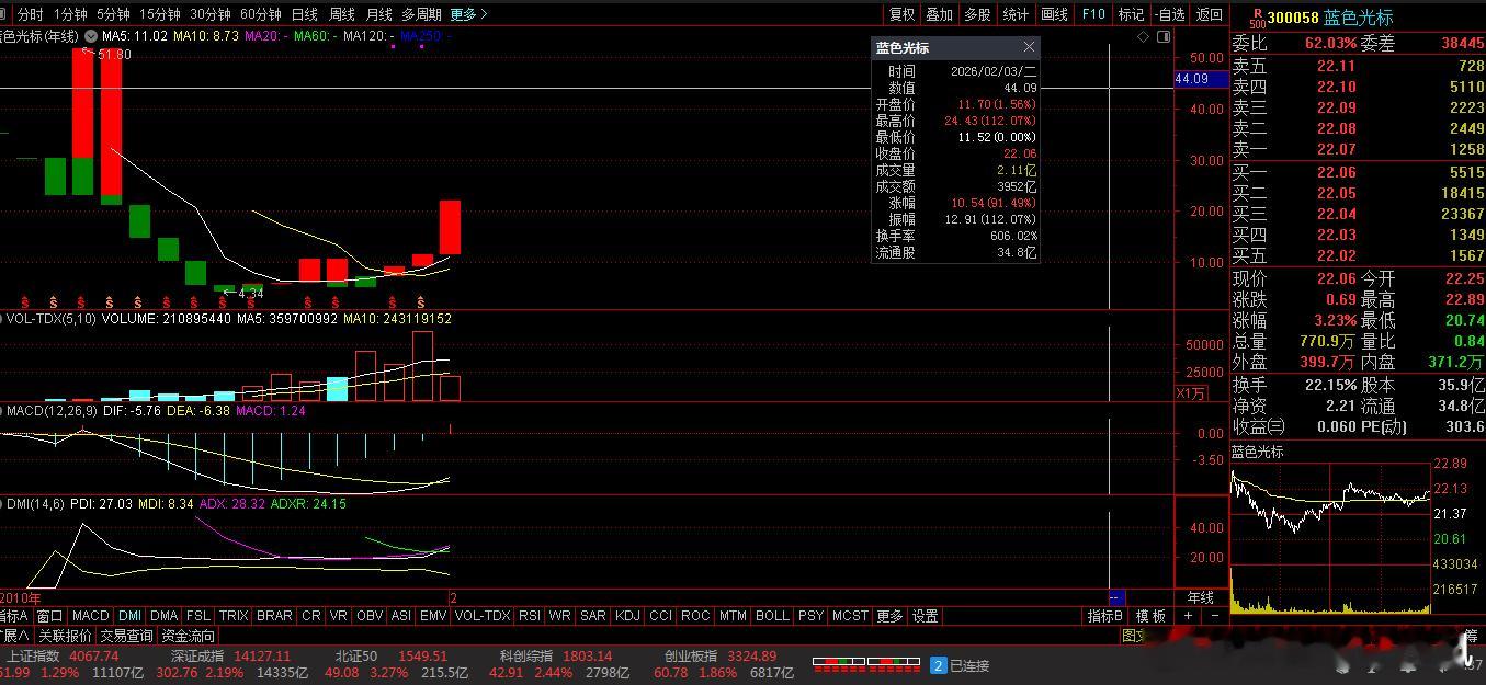 【财富晚茶】蛟龙携款逃逸：02.03收盘主力：资金净流出前20股票导语：作者系《