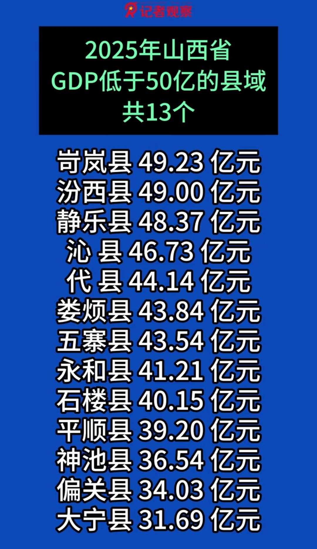 山西这些山区小县，应该学江浙，大力搞电商集群！
   据两省统计年鉴，江浙市辖区