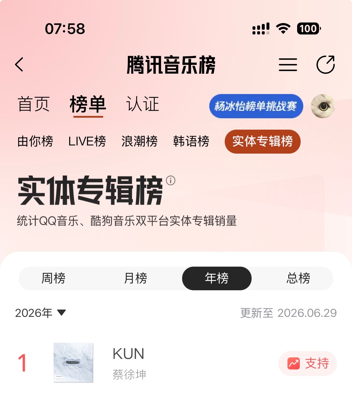 蔡徐坤实体专单平台双平台都是年榜第一啦 cxk 蔡徐坤