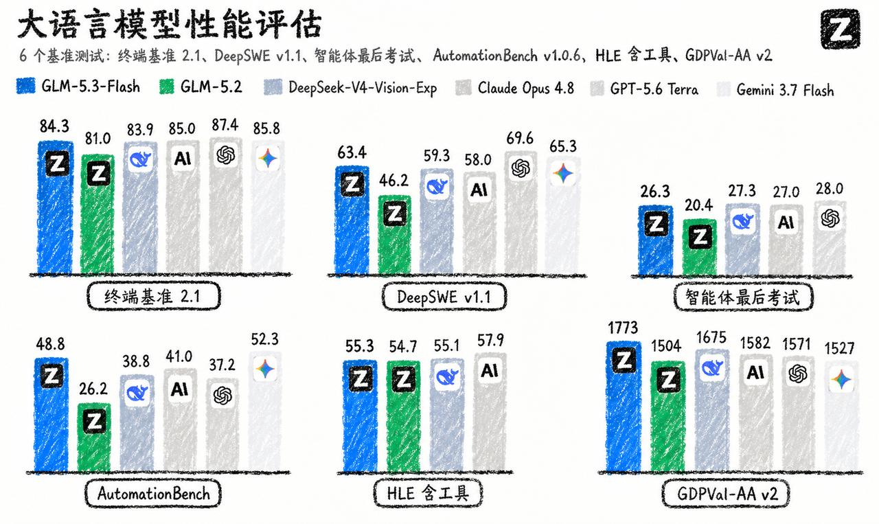 前几天在社区里风头无两的神秘大模型“Ox Alpha”（牛来大模型），底牌终于被