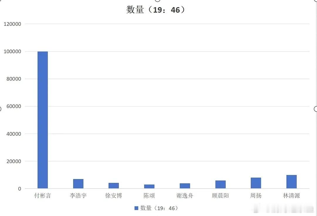 我们的少年时代2第二版结局预告从剧集开播一路走到现在，王橹杰撑起了这部剧绝大多数