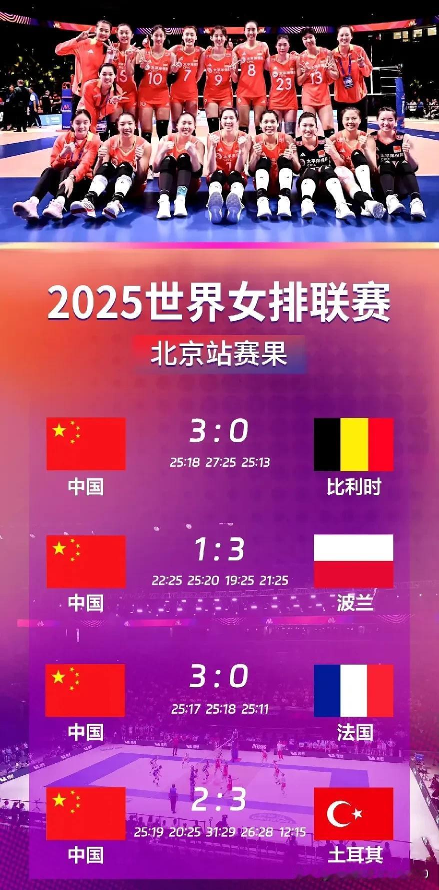 [中国女排才是世联赛上真正的