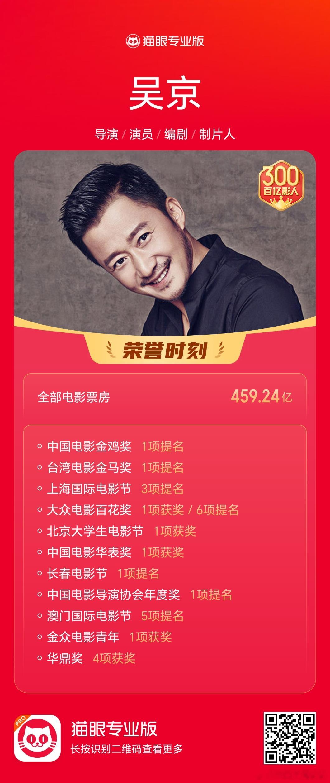 既然这样我总结一个春节档银幕老面孔