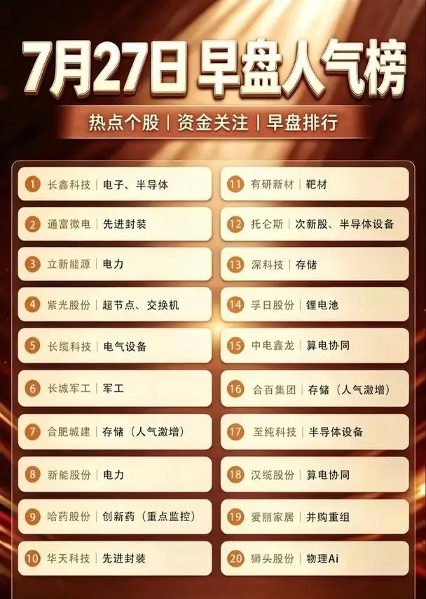🔥7.27早盘人气榜｜长鑫上市引爆半导体🔥7.27早盘人气榜全解析！长鑫上市