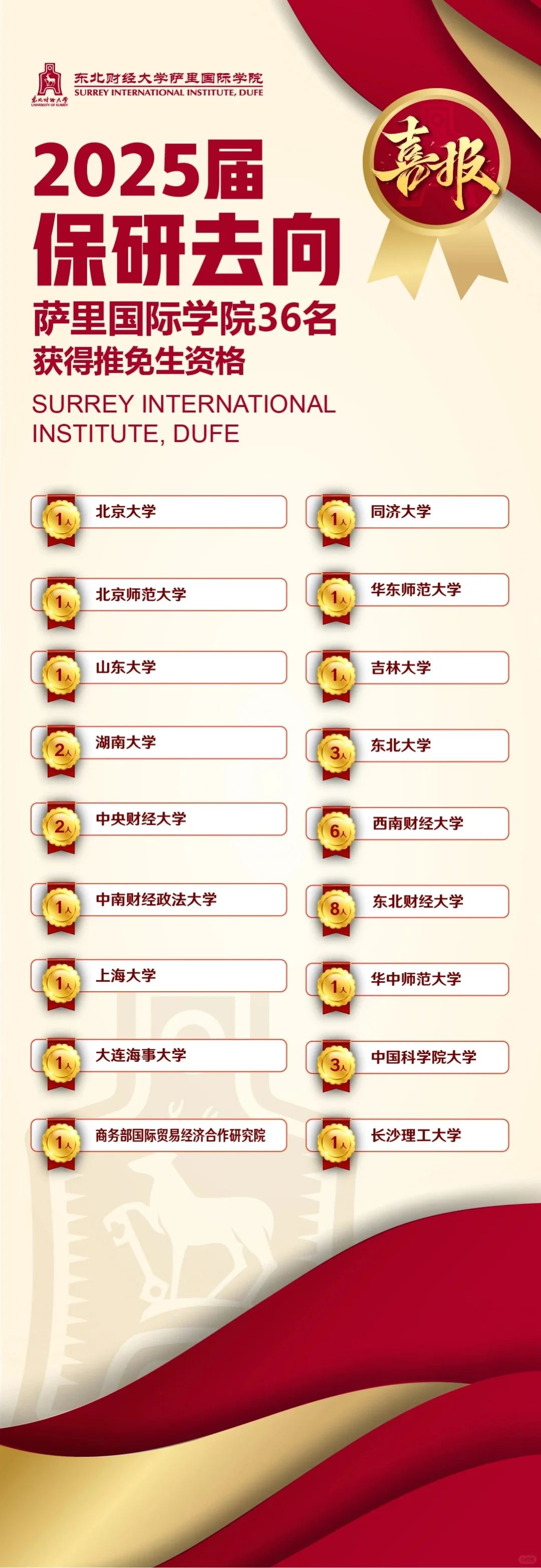 双非经管保研这么强😳
