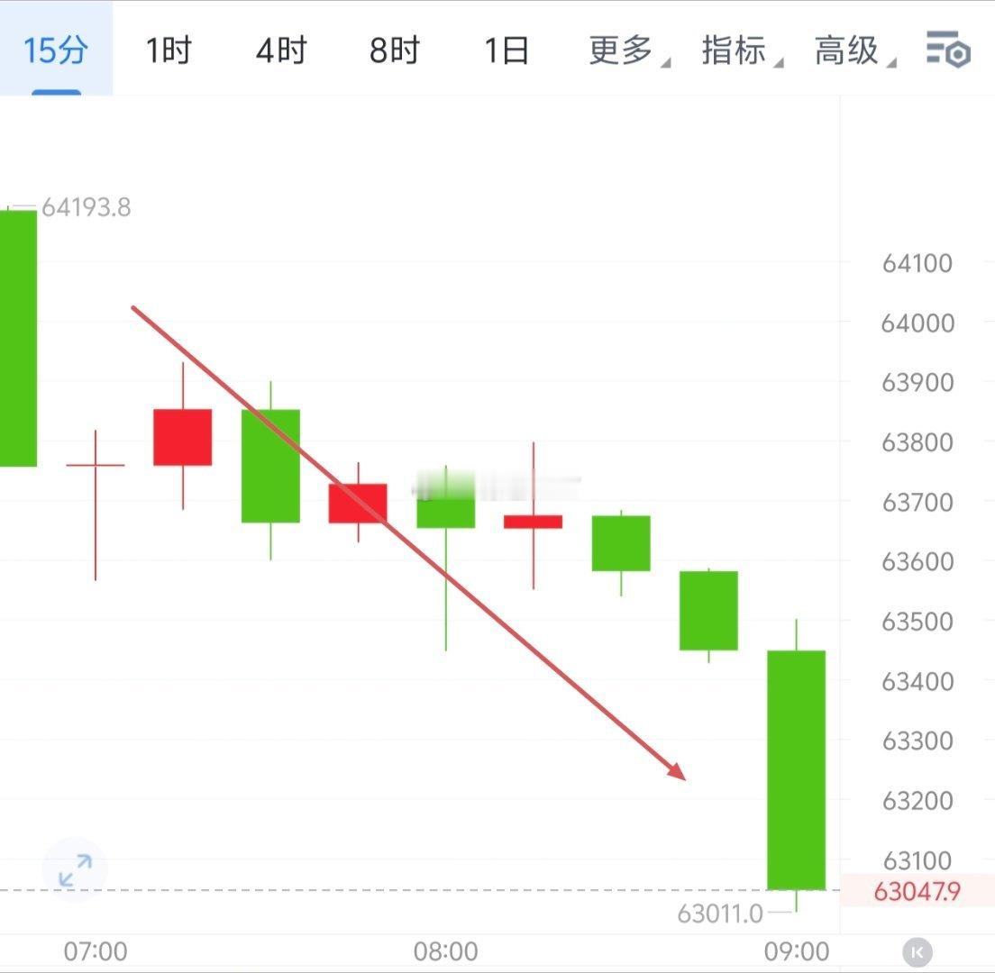 早椌精准抵达，早起的快乐来自于1000＋40点左右。生活不会辜负我们每一个努力的