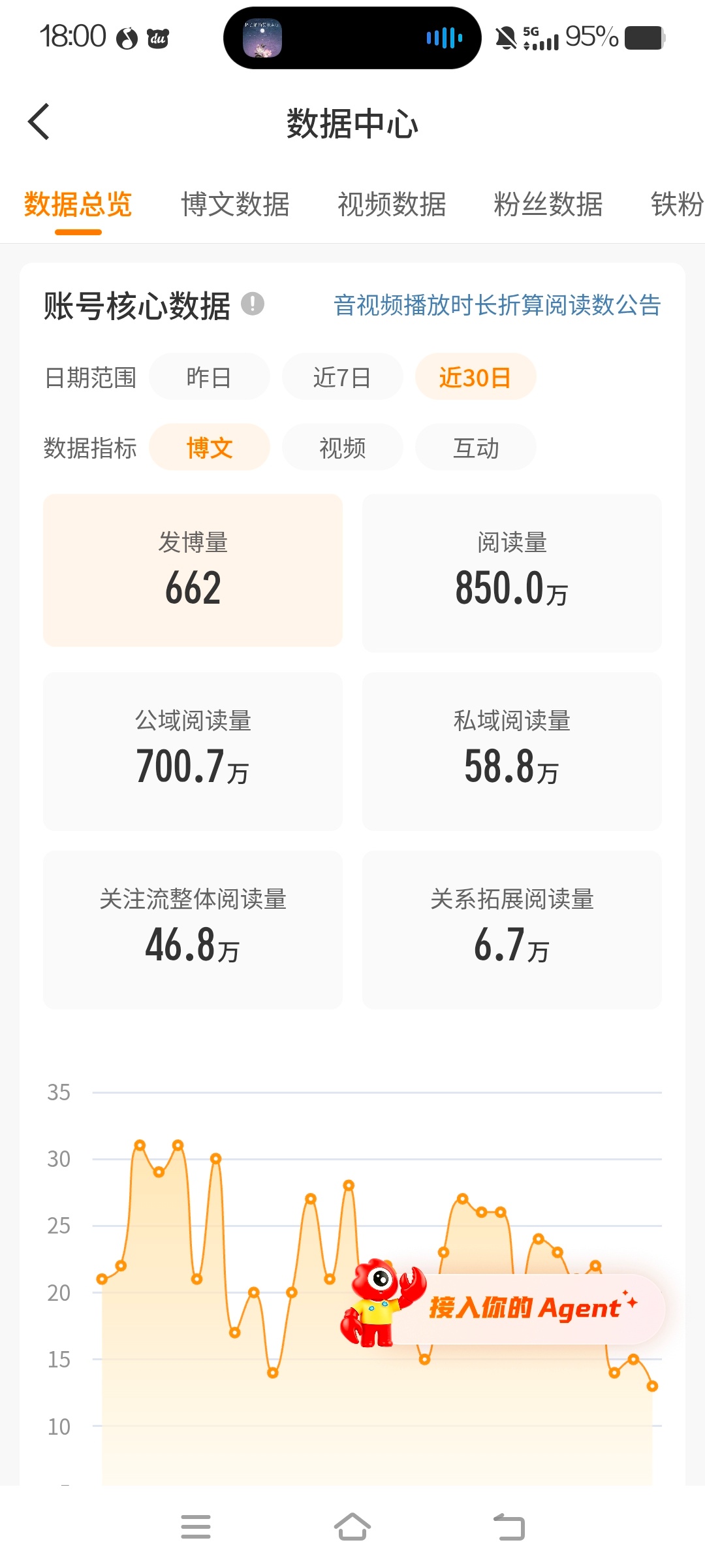 我还没掉红啊，你怕是给我整忘了