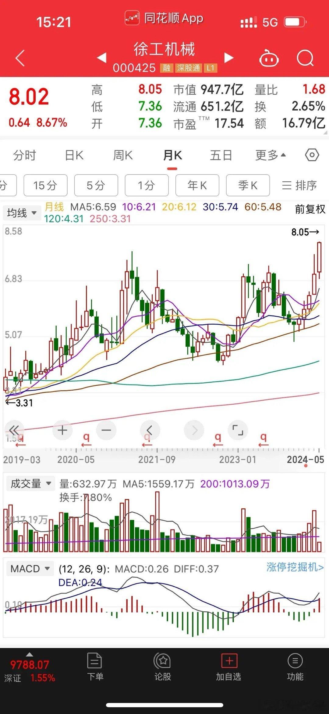 行情一旦走好，像这种走势的就会有很多出现，按照目前的走势有很大概率去创历史新高，