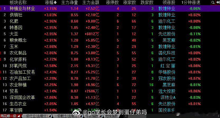 每天电风扇行情，根本没办法格局，冲高就要兑现了！a股 ​​​