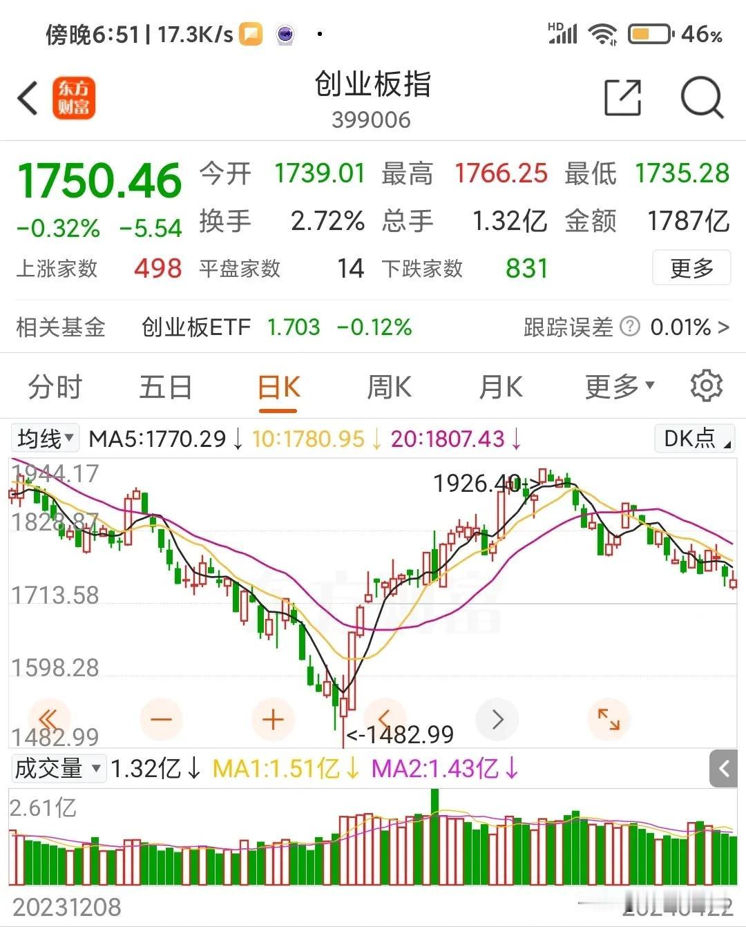 这次的回调行情什么时候会结束？这个问题上周我说了很多遍了，时间上比空间上难预判。