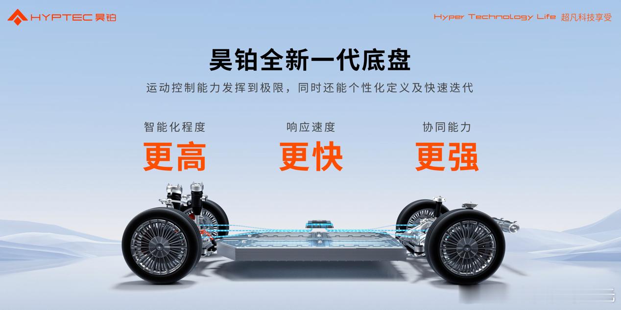 之前仰望的水上漂就已经很震撼了，今晚昊铂又展示了个硬核技术：整车跳绳的演示，大概