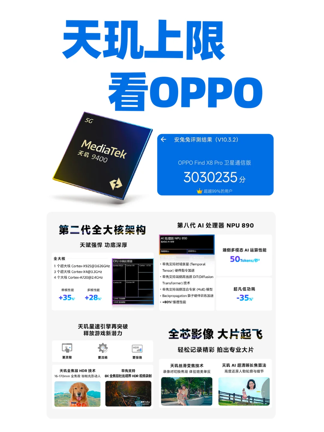 有预感，今年天玑9400会比骁龙8香