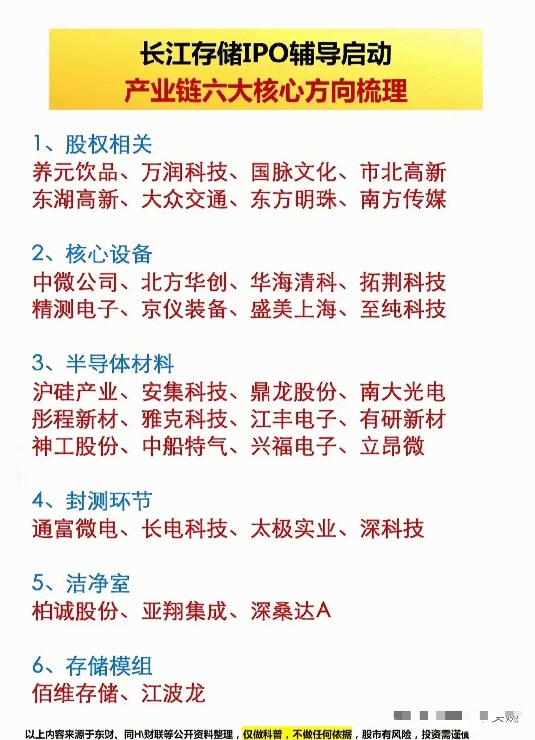 重磅！14大科技龙头IPO进程全梳理｜半导体/航天/量子全涵盖。5月最新科技IP