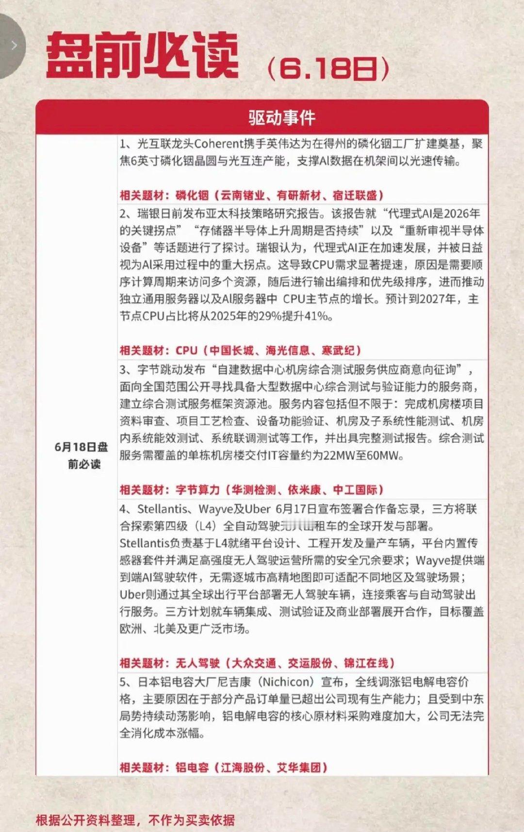 6.18周四  盘前：财经热点必读！1.磷化铟2.CPU（AI服务器）3.字节算