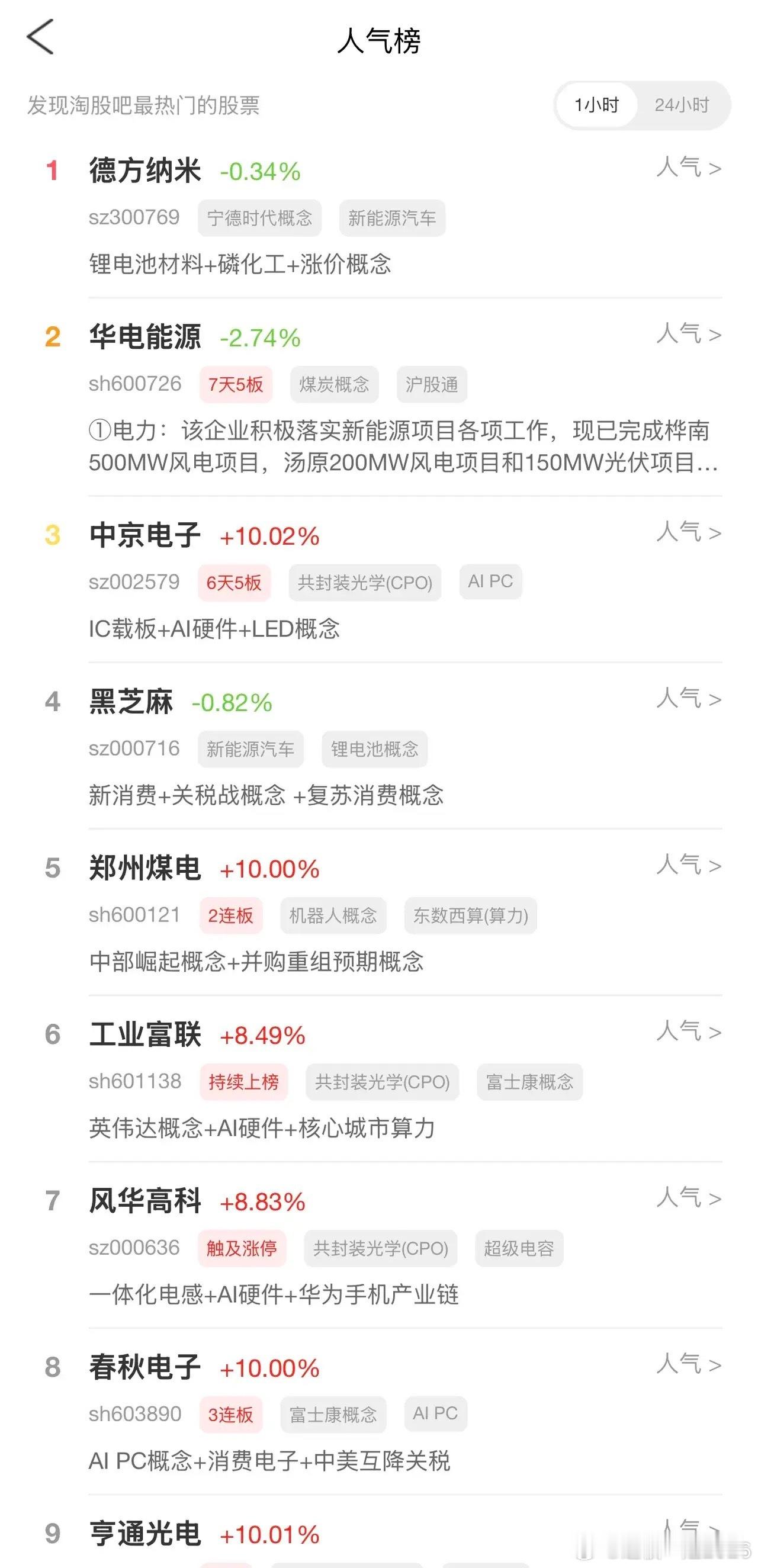 2026年6月2日，各大股吧前十热股:淘股吧: 1.德方纳米 2.华电能源 3.