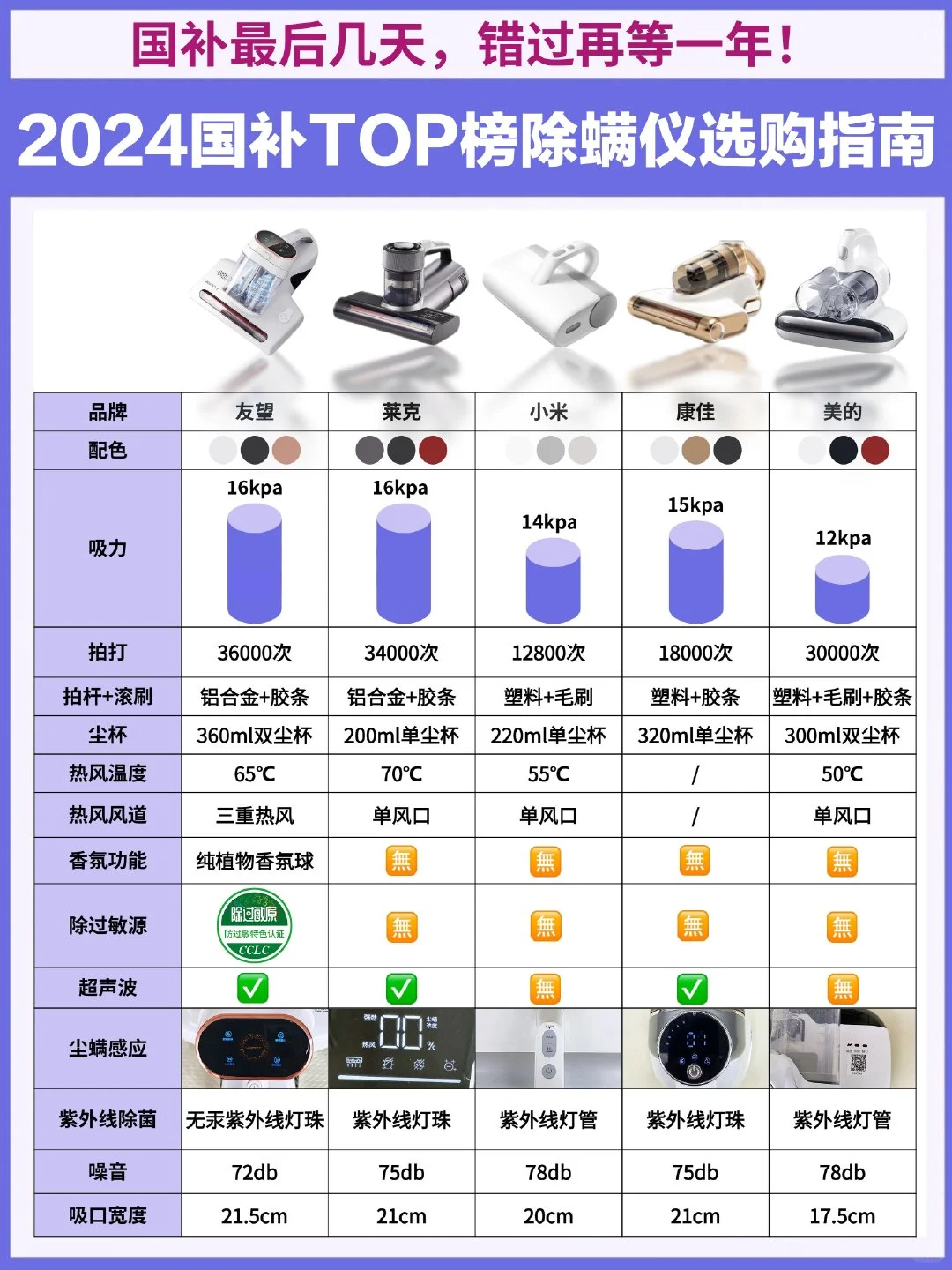 爆肝研究🔥2024国补除螨仪到底怎么选？