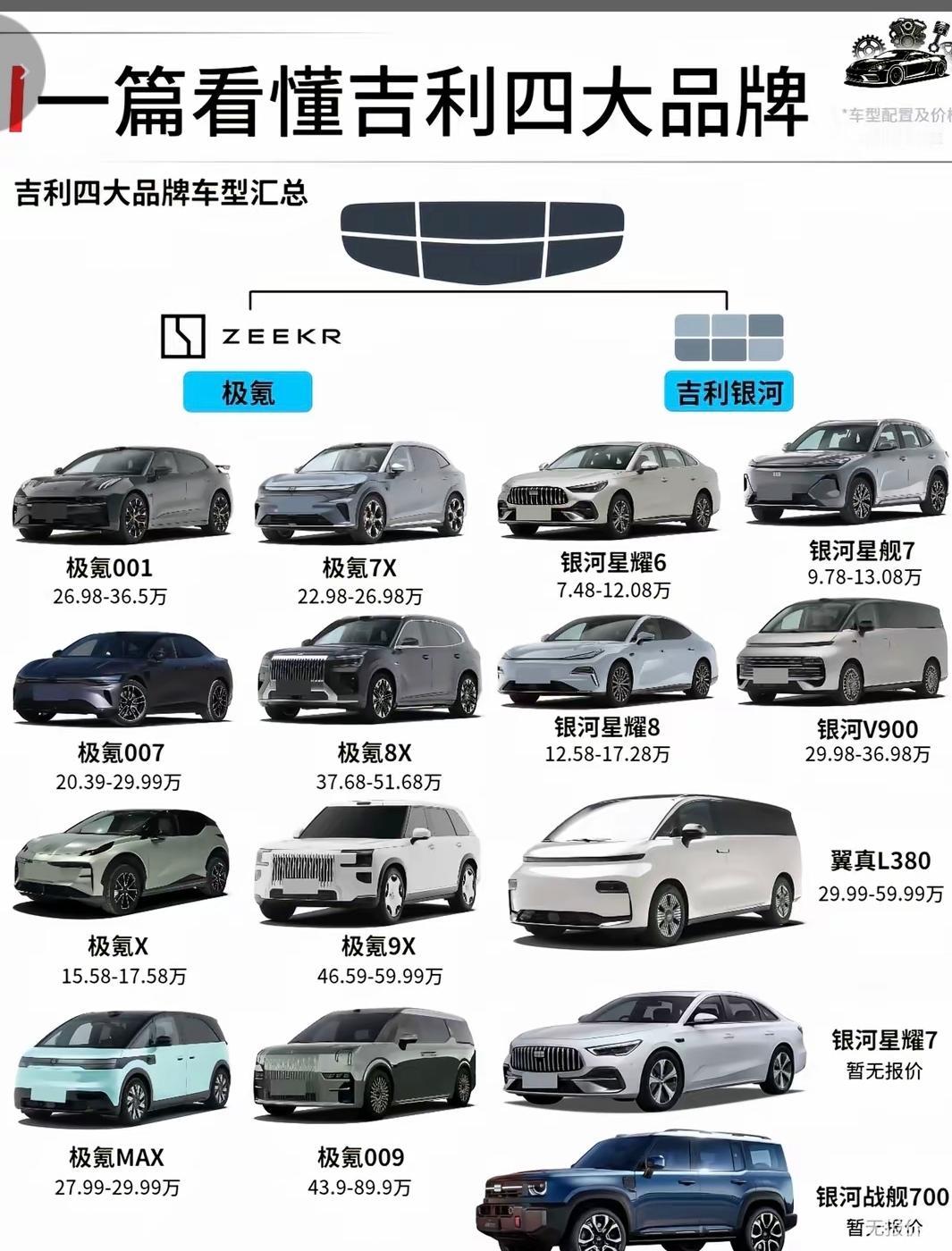 我认为继特斯拉成功之后下一个成功的车企既不是吉利，也不是奇瑞，应该是小米汽车。原