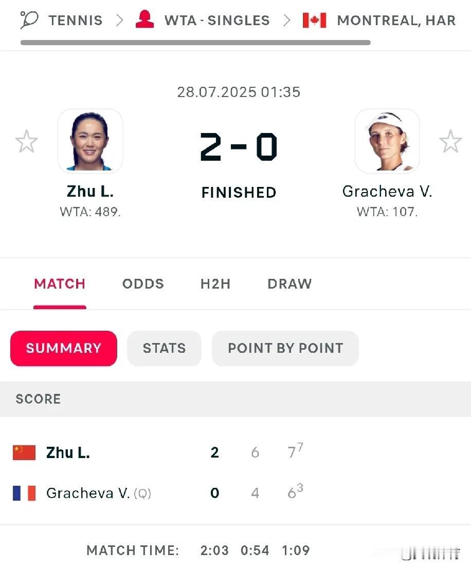 朱琳取得WTA1000蒙特利尔公开赛开门红

久别高级别网球巡回赛的中国选手朱琳