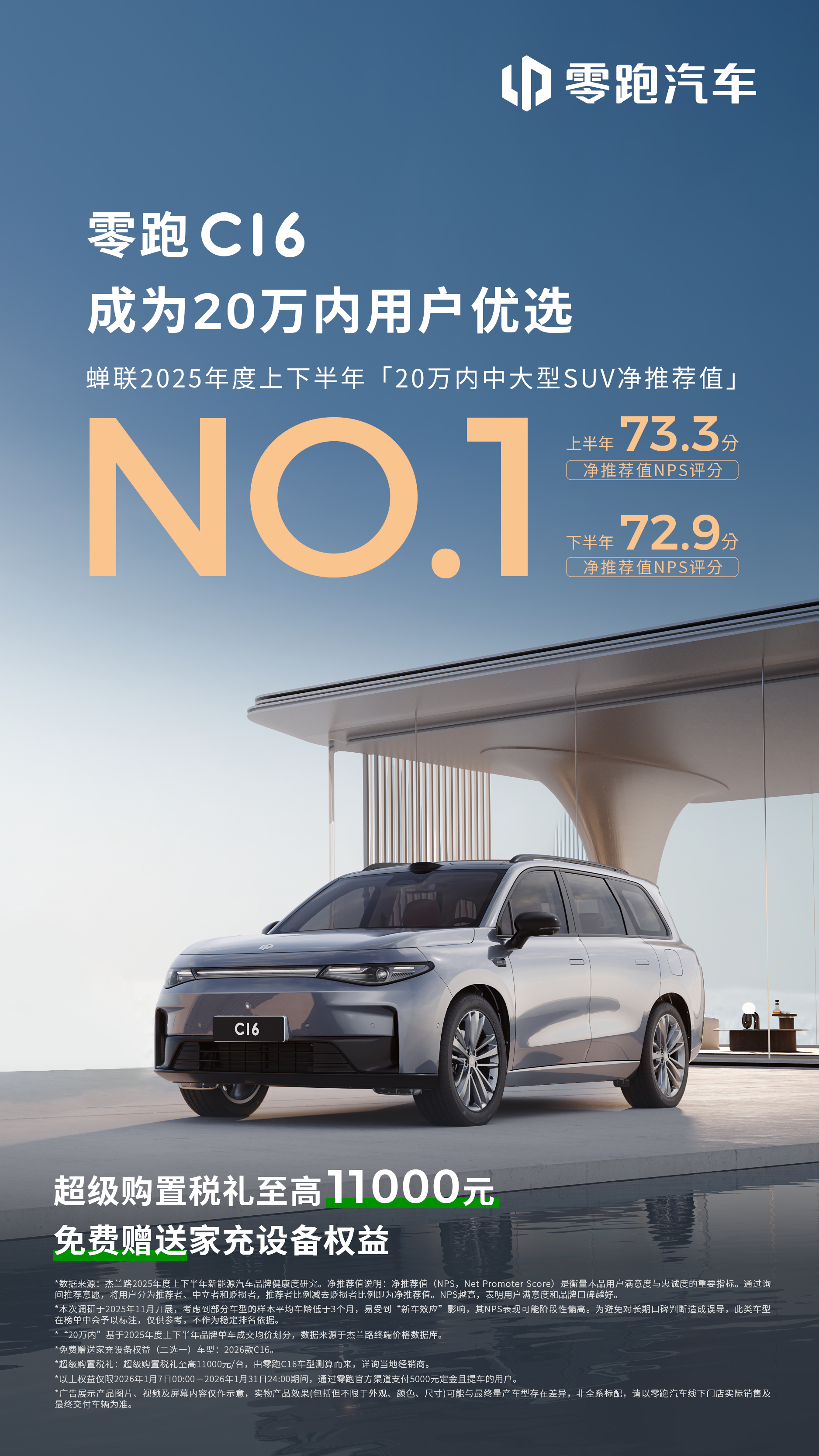 20万内中大型SUV怎么选？让口碑告诉你答案！🏆零跑C16 蝉联2025年度上