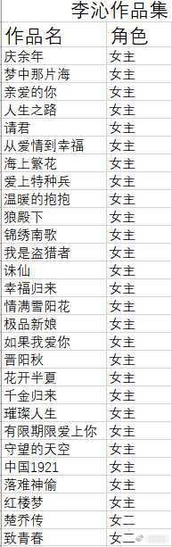 李沁出道即红楼女主。后面又是白鹿原又是获茅奖的文学，又多次出演历史名人。目前为止