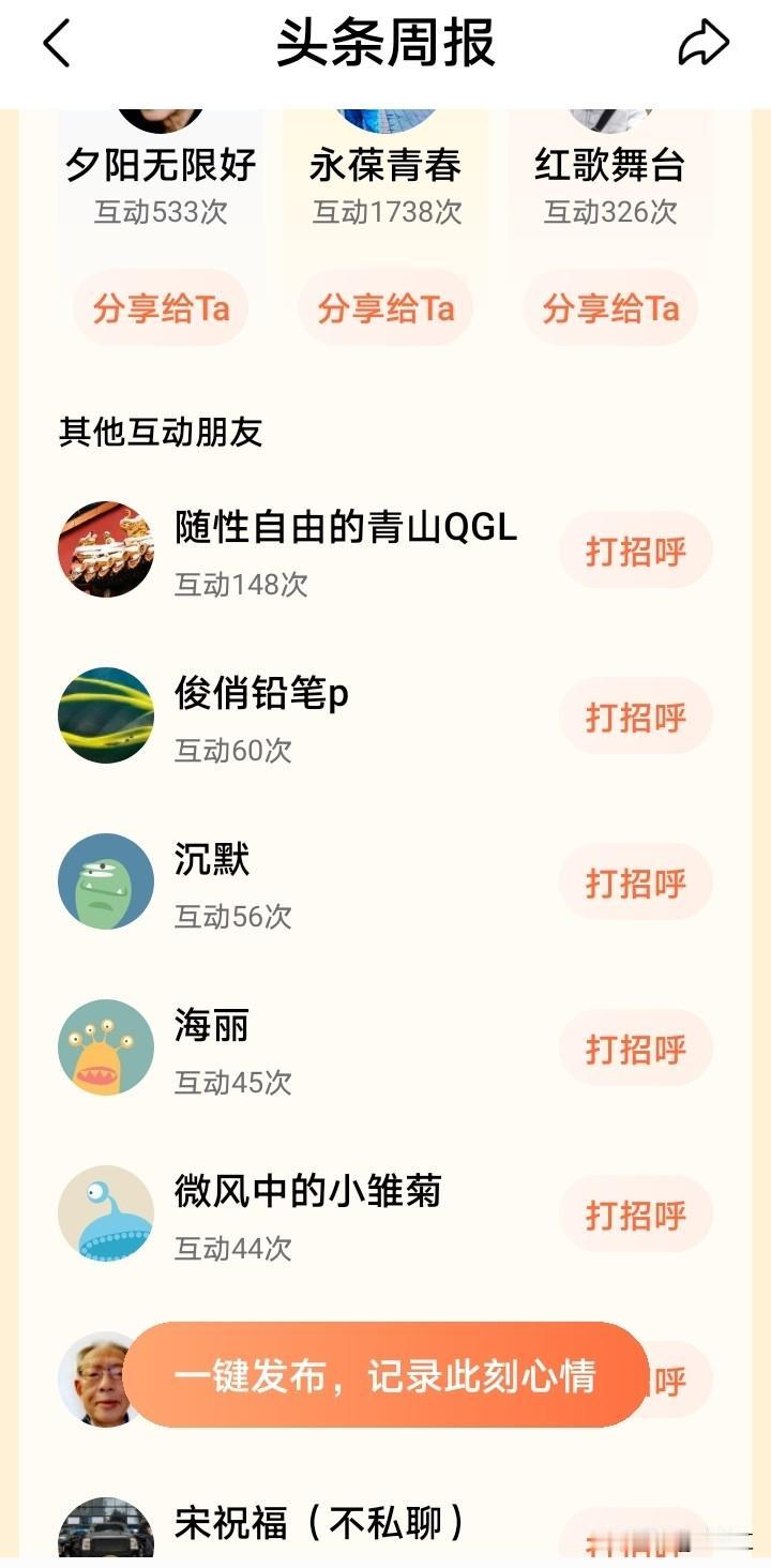 刚收到这周的头条周报，翻完差点笑出声。
这周总共发了12条内容，其中3条是深夜赶
