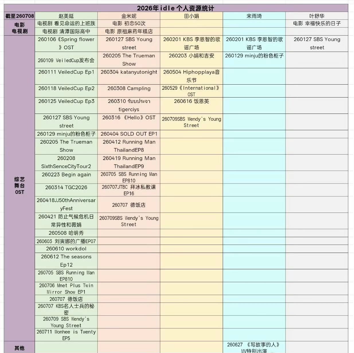 minnie金米妮 【3174】我说你们拉表的时候如果比所有资源为啥某位绿卡在国