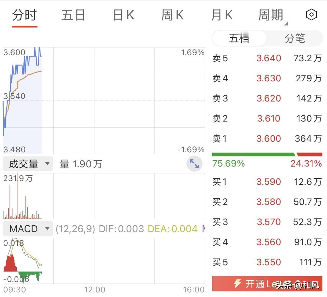 这几天关注了一下自己持仓的其中一支股票的交易情况，发现了一个有意思的事情。

如