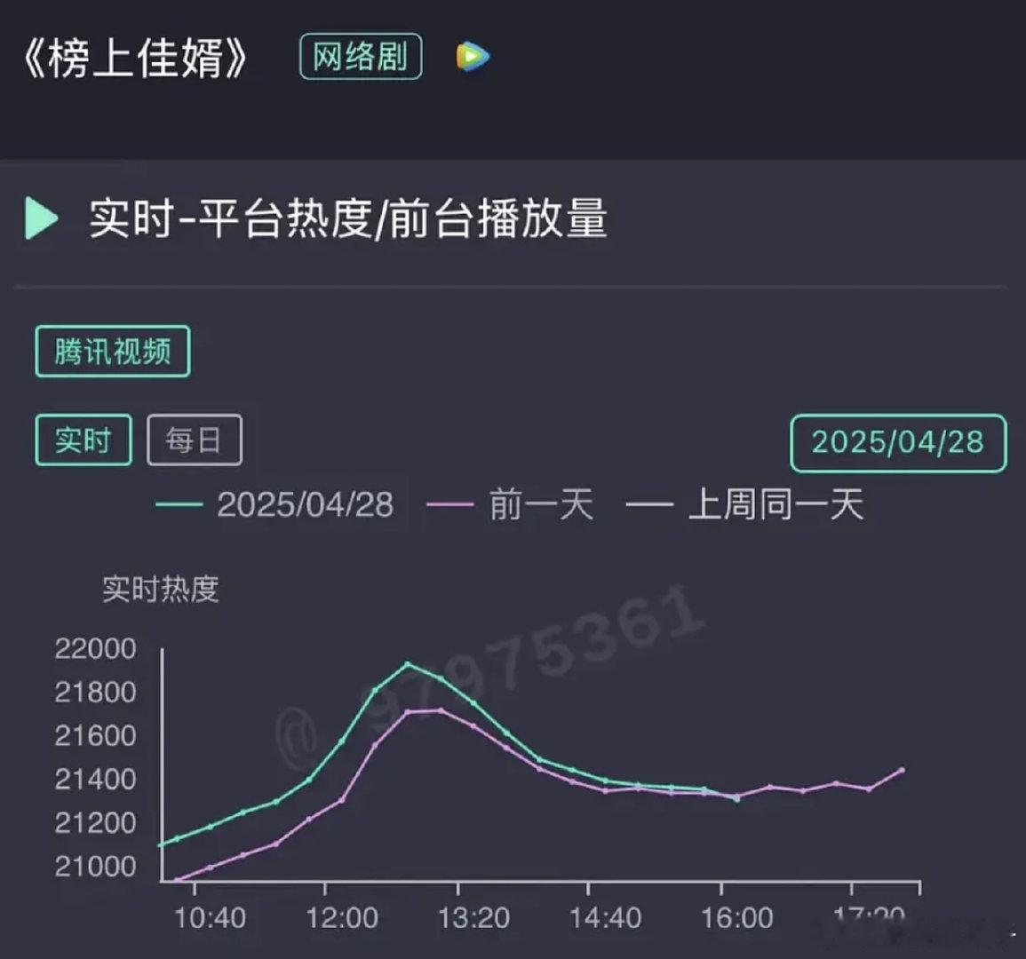 🐧刚扑完95生花的值得爱，现在又扑一部 ​​​
