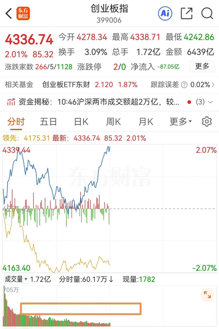 6月25日 午评:进入压力测试，画图阶段。       记住一条就行，凡是高位上