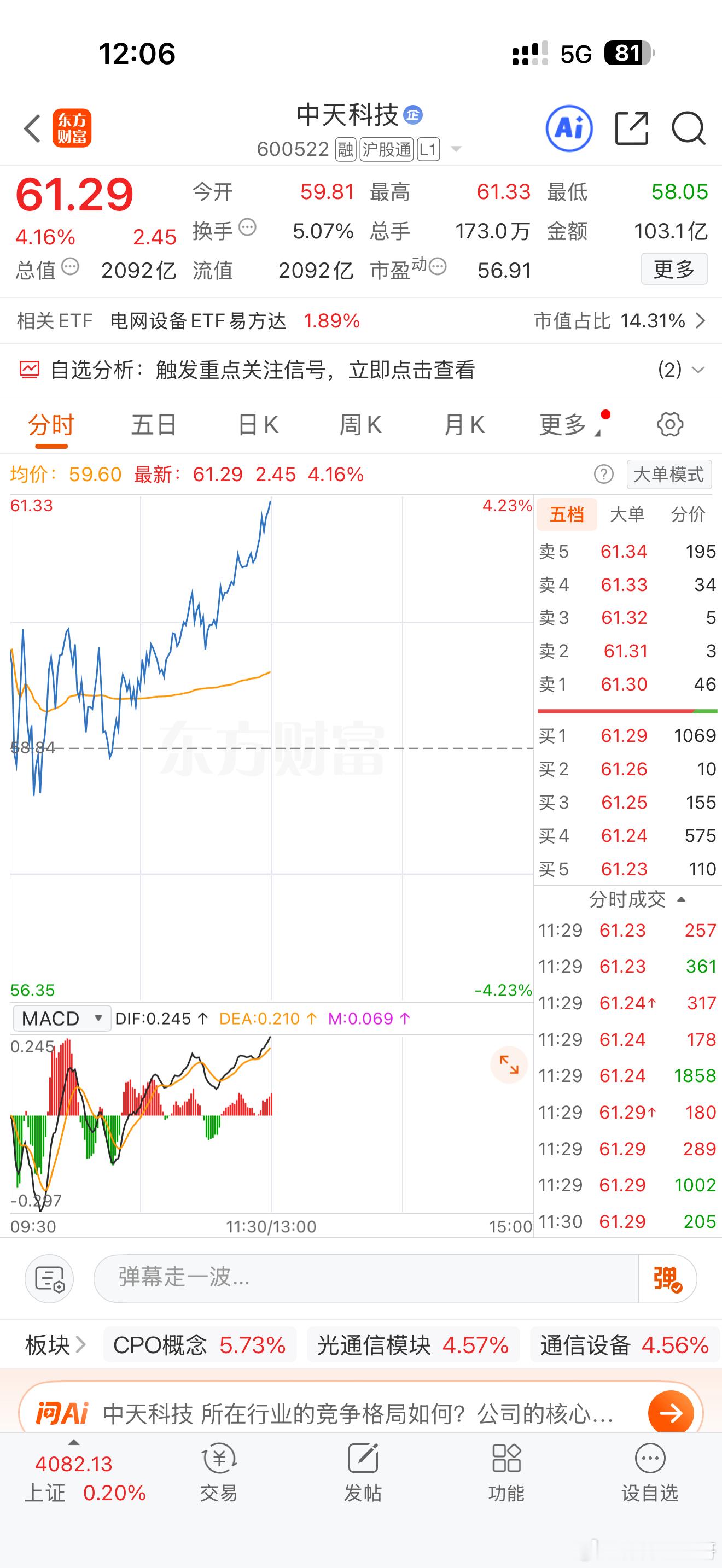 大家中午好！吃饭了吗？大家看到没，中天我们今天加仓是正确的选择。你们有没抄我的底