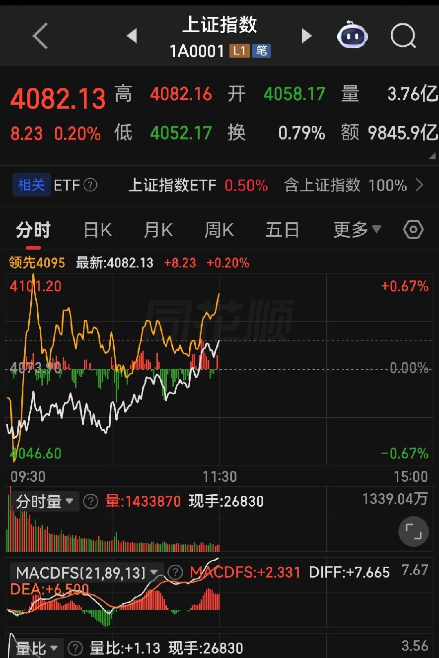 机构做账收割行情！沪弱深强严重分化，今天下午千万别瞎追瞎割！