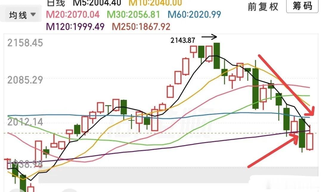 极致抱团的终于开始退潮了，接下来这样的抱团个股可能还会有2-3个跌停，只有抱团的