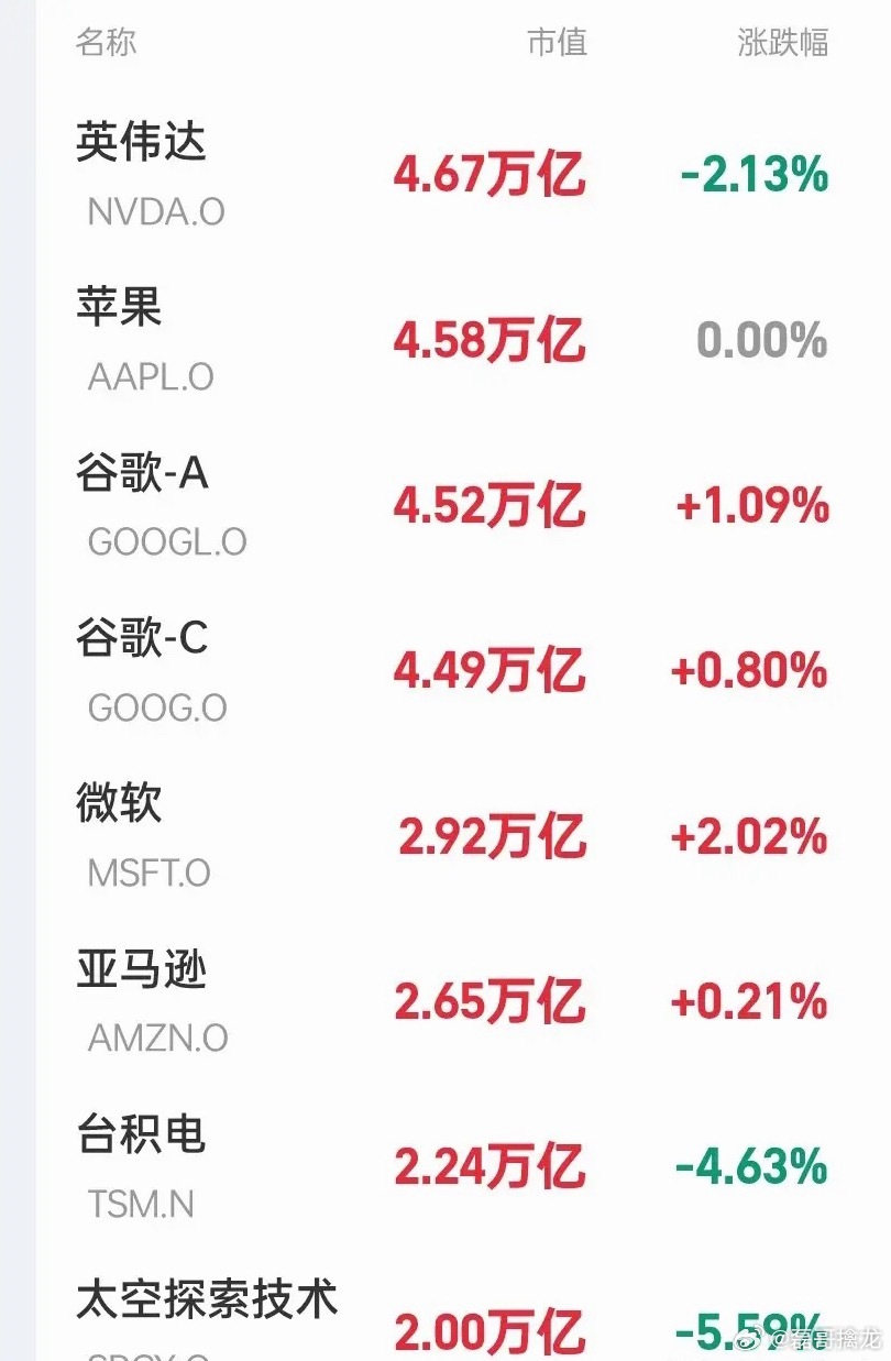 深夜一泻千里！美股储存芯片概念暴跌！纳斯达克指数现跌超1.5%，闪迪暴跌近13%