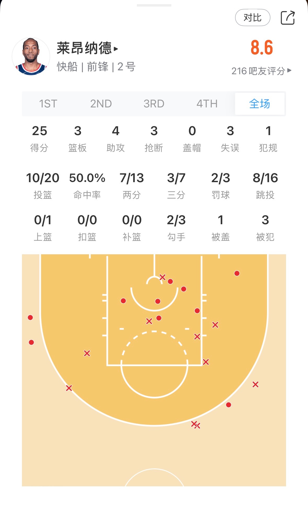 祖巴回来后，小卡一场没爆过为何？大家说说吧 