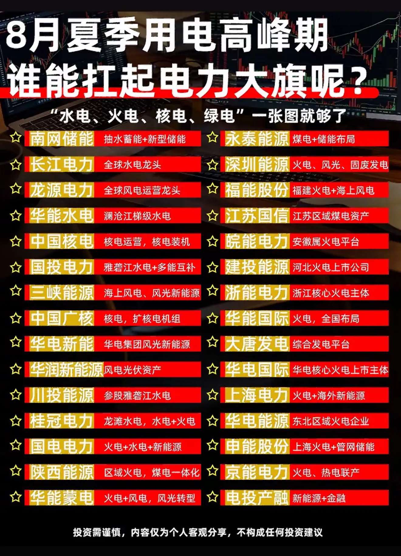 8月用电高峰谁扛大旗？水电核电绿电全都有，一图看懂电力明星！8月用电高峰来袭，水