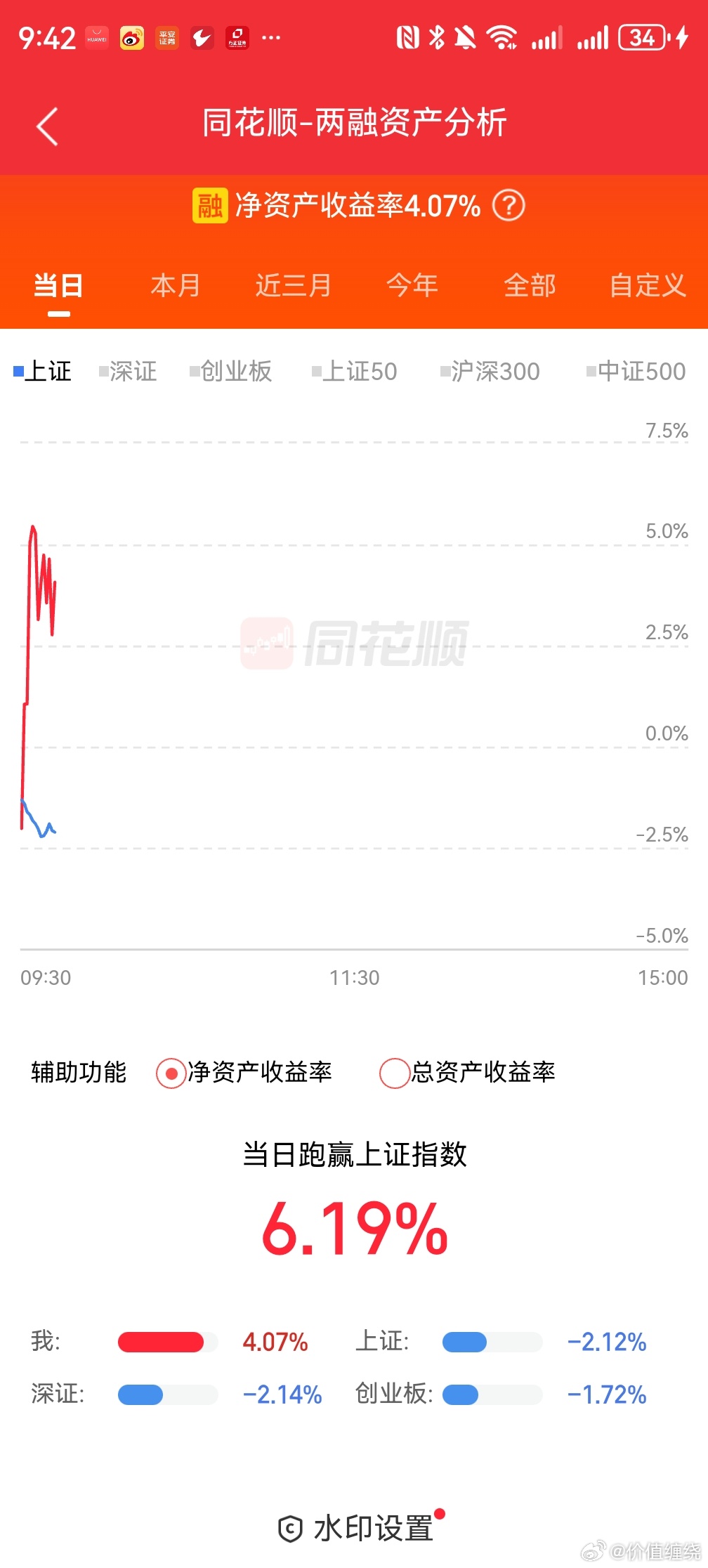 无惧市场下跌，追寻光，成为光 