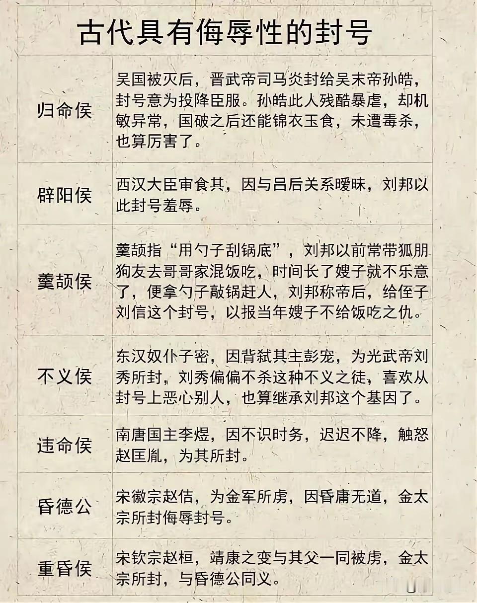 【古代具有侮辱性的封号】
这些极具侮辱性的封号，大多赐给亡国之君、叛臣或是帝王记
