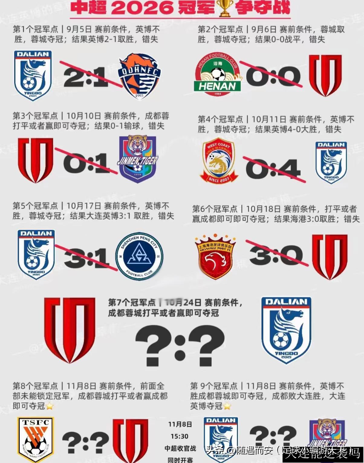 真想不通成都这么大优势咋就踢成这样的？真是无法让人理解。以前的蓉城哪怕战术布置出
