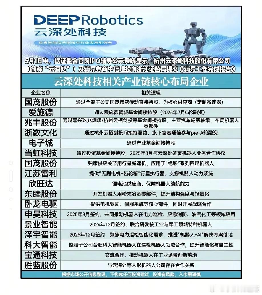 云深处IPO加速，产业链这些细分龙头迎来风口！五一假期重磅消息，四足机器人龙头