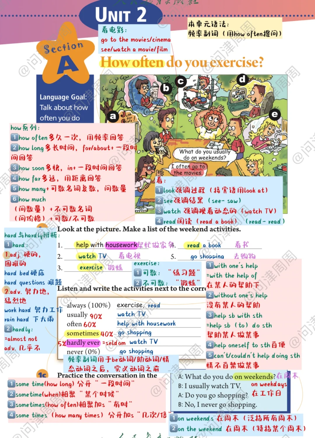 人教版初中英语八上Unit2课本详解笔记
