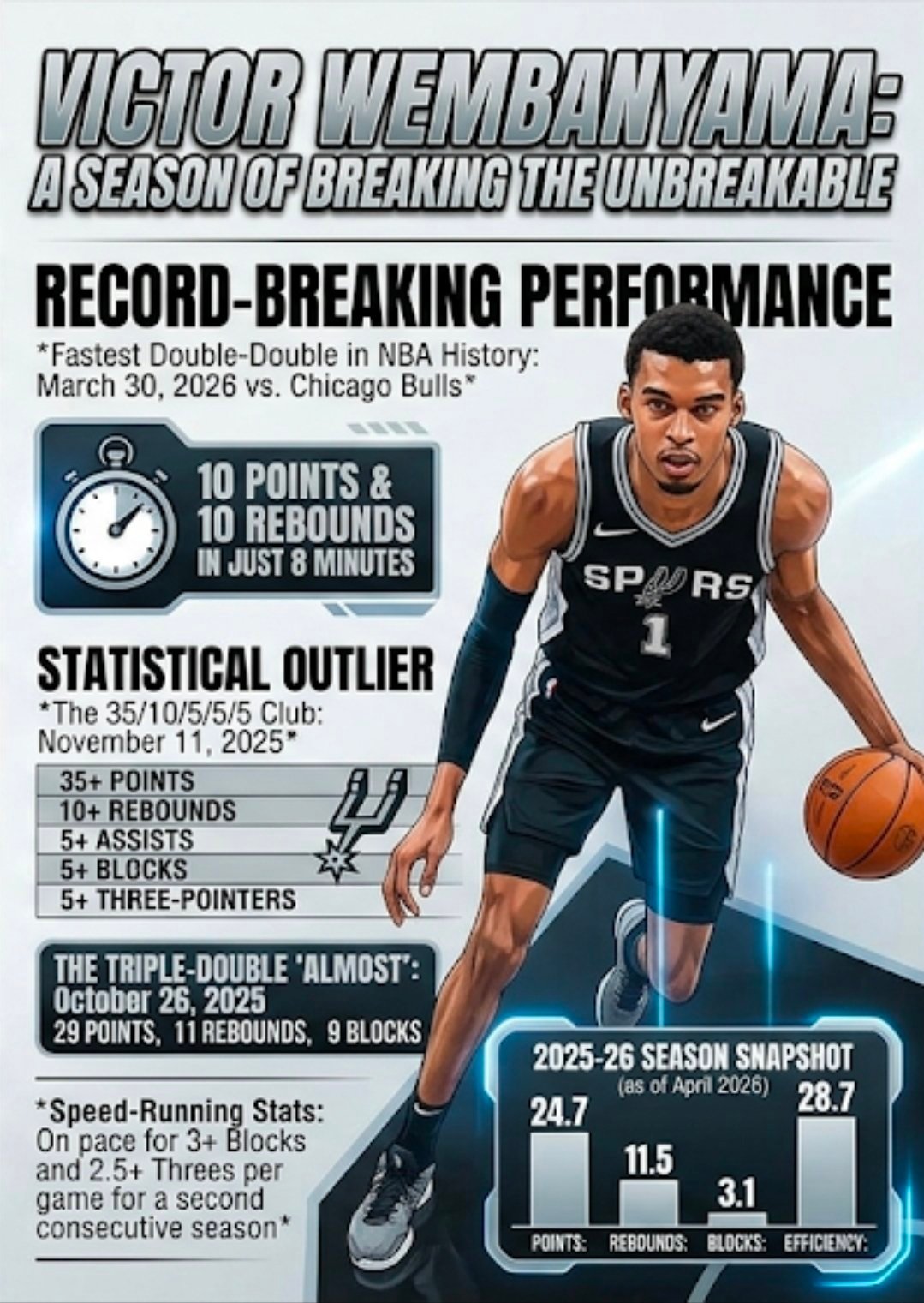 爱德华兹在对阵活塞的比赛中被确认缺阵后，已失去所有赛季末奖项的评选资格。坎宁安同