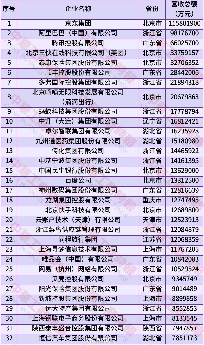 【服务业扩能提质】全国6个经济大省，除浙江外，其余5个省份均在近期召开全省服务业
