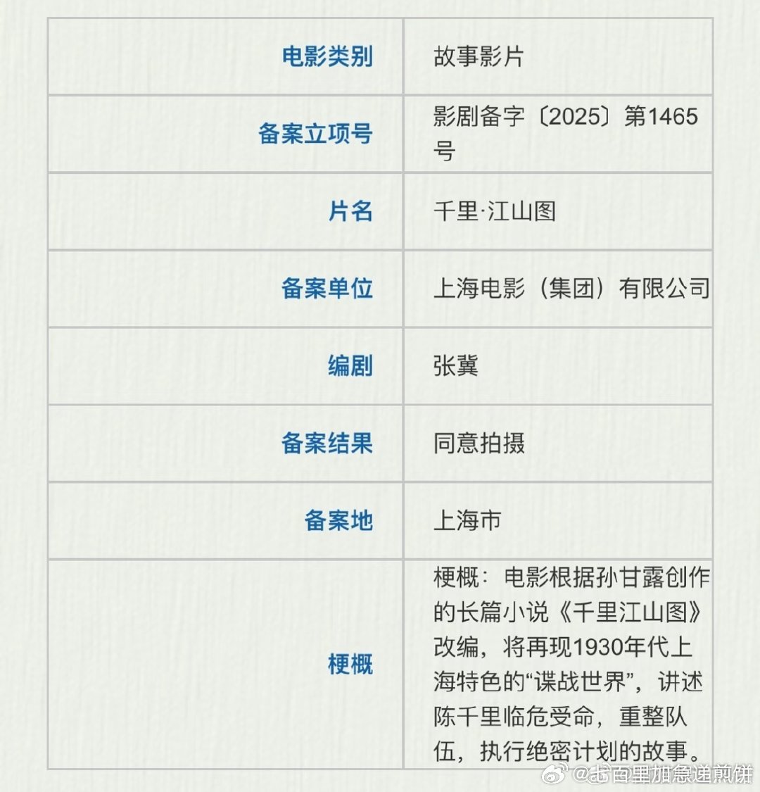 🍉电影千里江山图 下个月开机，周润发+朱一龙+刘浩存 