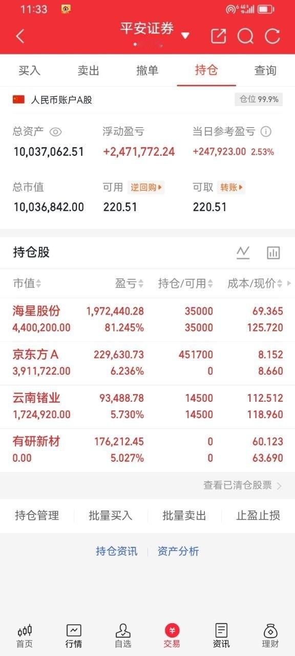 A股实盘记录来啦🔥今日持仓操作海星股份  拿着云南储业  拿着有研新材  下车