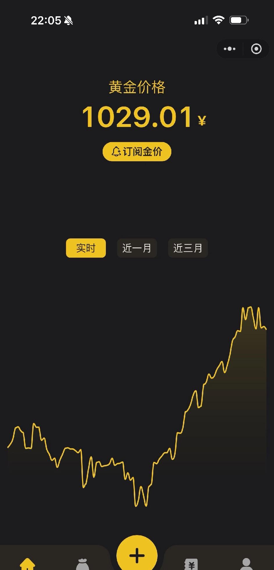 金价你到底啥意思呀？从下午一直盯到晚上，看着它一路跌，心里那叫一个慌。结果这会又