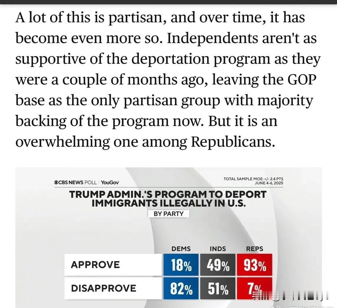 共和党对Trump移民政策的支持率，高达93%～这是他稳固本党的最有效工具，会更