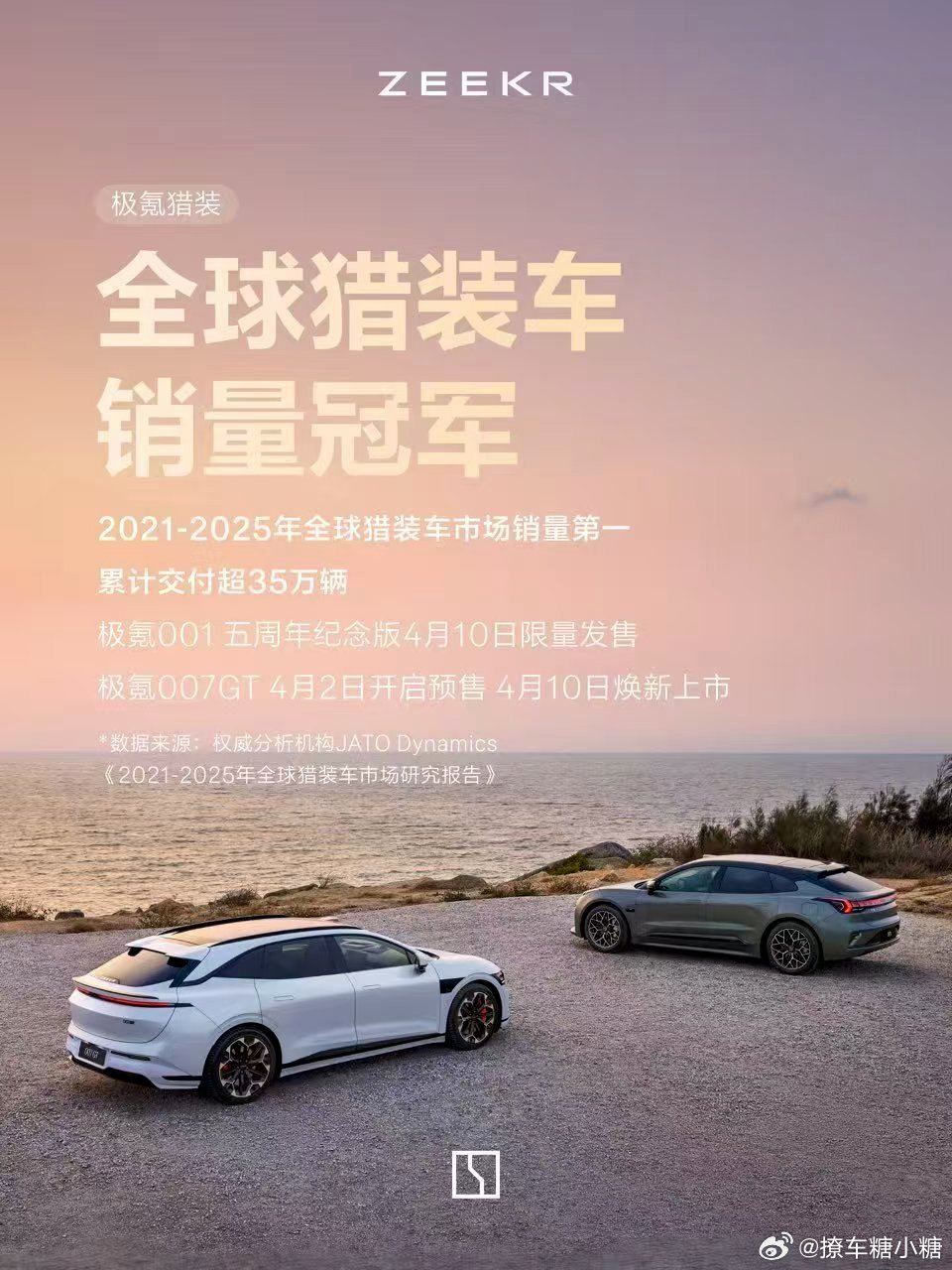 极氪 在腾飞，3月新车交付29,318辆同比劲增90%、环比增长23%；一季度累