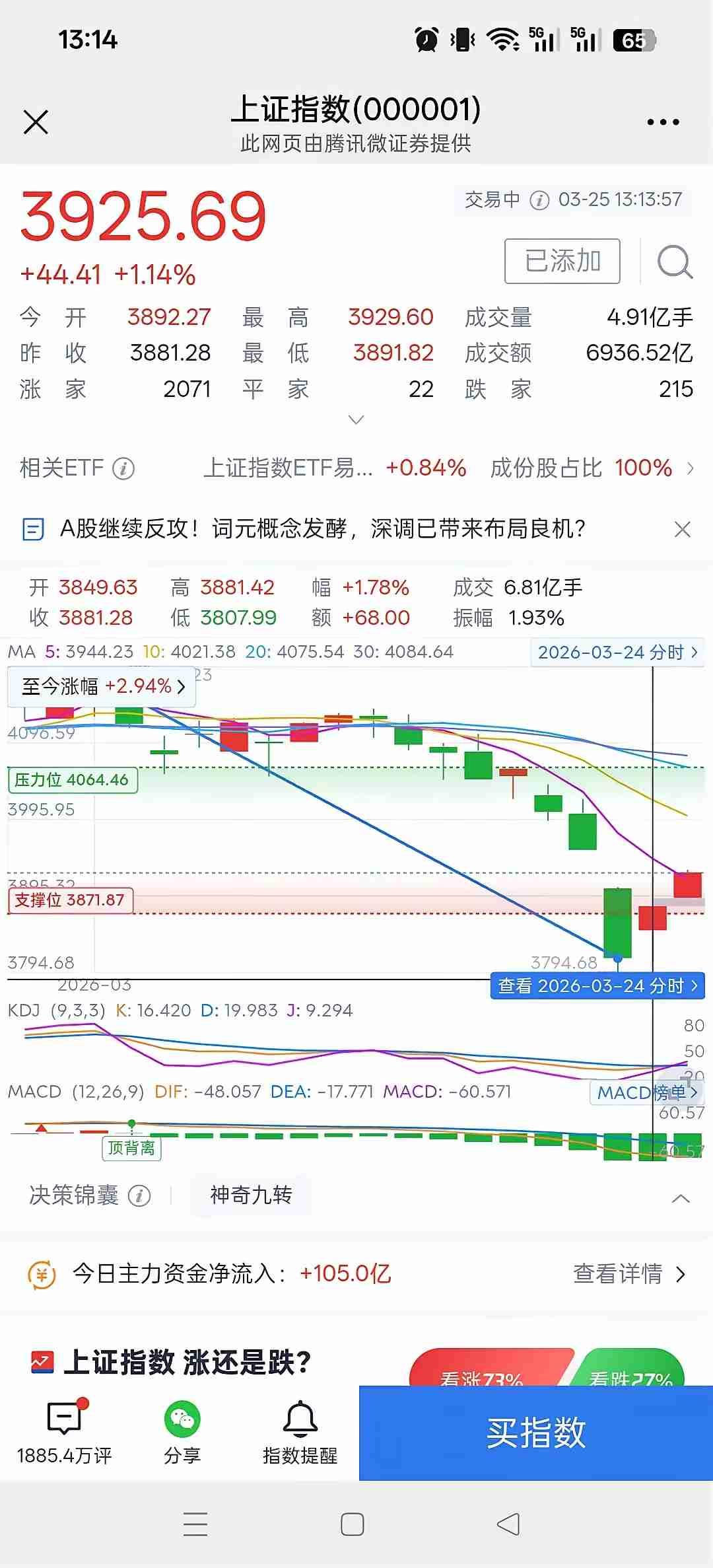 大盘站上3900那天，群里好多人喊“牛市来了”，但我盯着K线图总觉得不踏实。
 