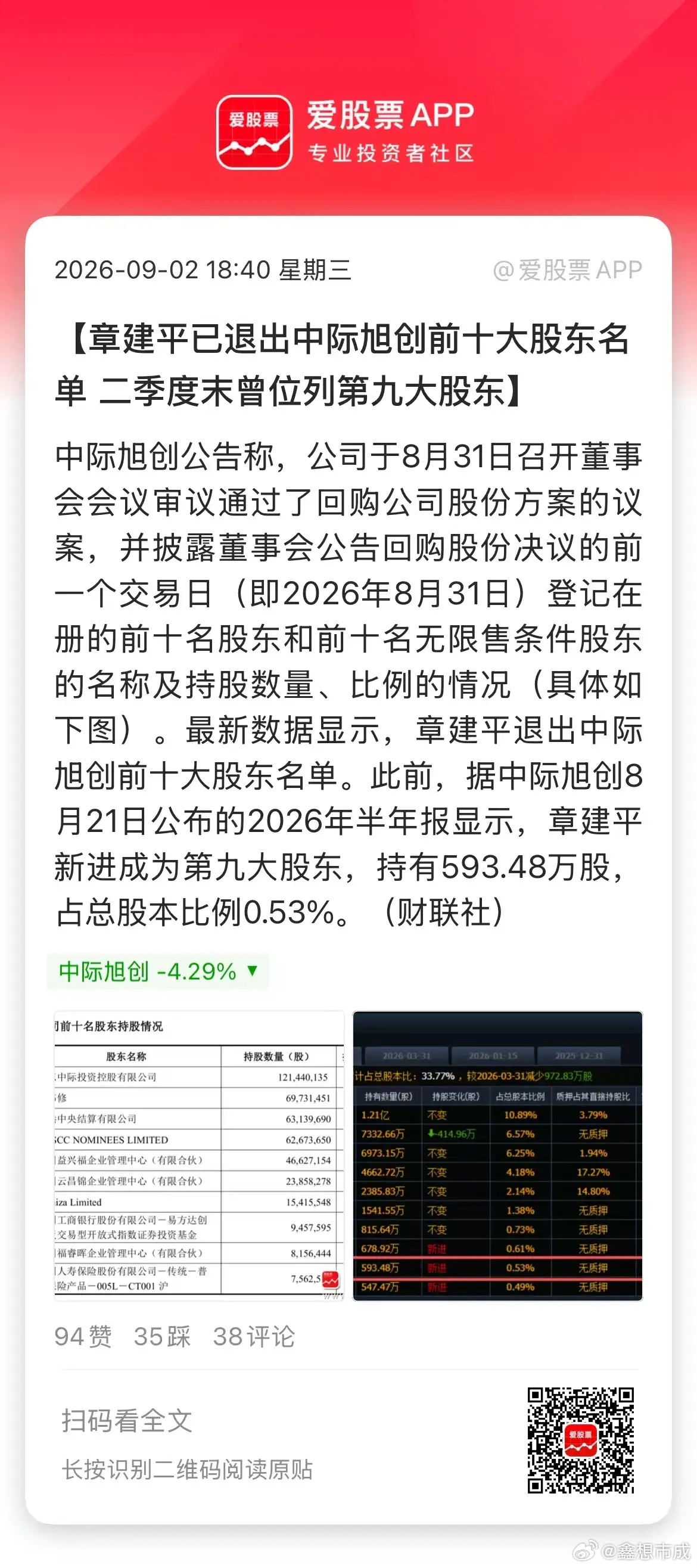 光模块龙头又来“利空”，章建平退出中际旭创前10大股东。当然不一定是脚底抹油跑了