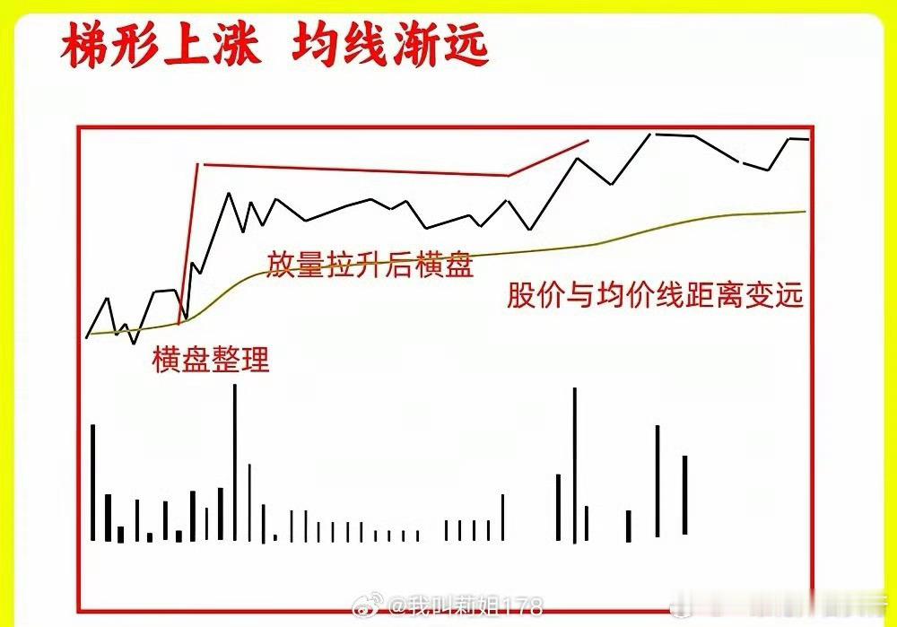 判断主力是否洗盘技术分享 这个话题是大部分散户搞不明白难受，尤其是哪些短线选手，